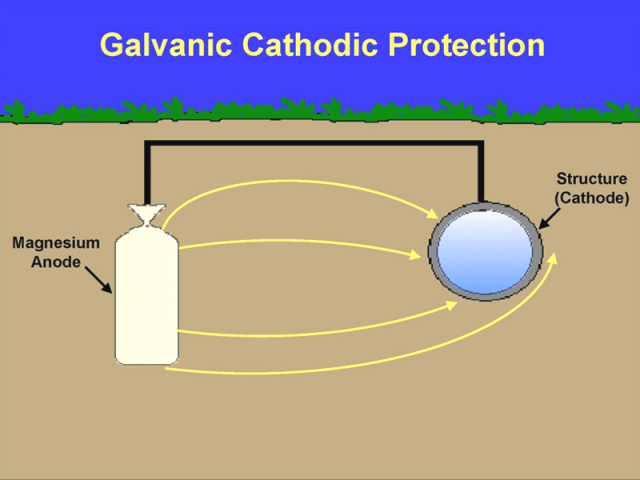 Cathodic Protection Engineering - Consultech