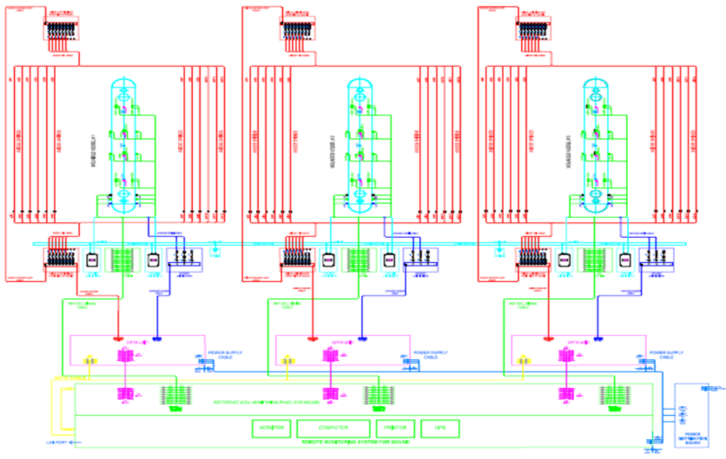 Cathodic Protection Design and Specifications - Consultech